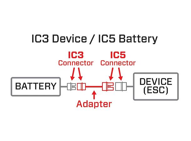 Overgang - IC5 til IC3 Spektrum
